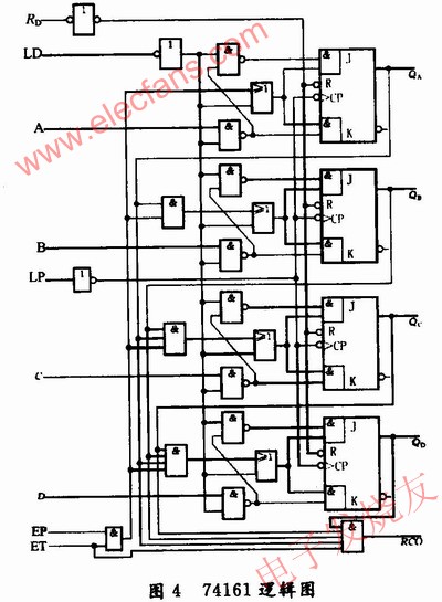 　集成计数器74161的内部逻辑图 www.obk20.com