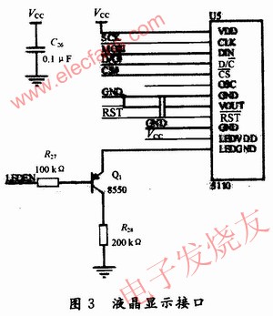 液晶显示接口 www.obk20.com