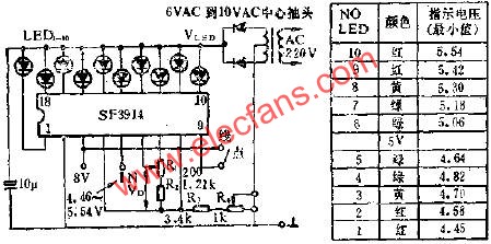 展宽刻度点/线指示器的应用电路图  www.obk20.com