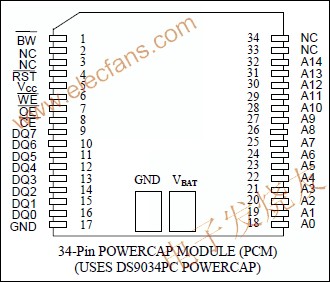 DS1330 256k非易失(NV) SRAM www.obk20.com