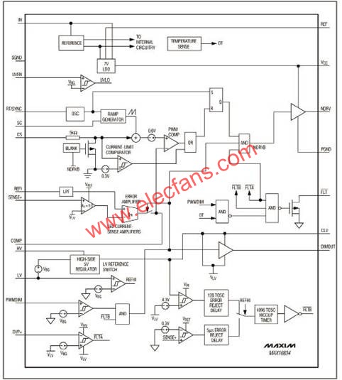 图1 MAX16834方框图  www.obk20.com