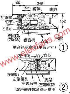 单音箱与双声道连体音箱示意图  www.obk20.com