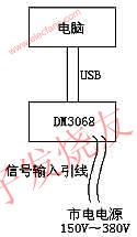 硬件连接示意图 www.obk20.com