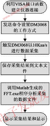  数据采集与处理流程 www.obk20.com