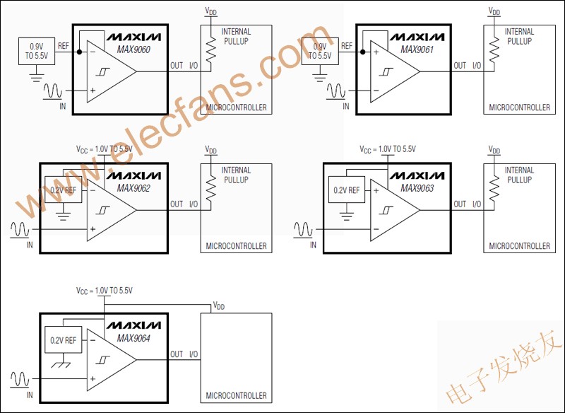 MAX9060–MAX9064 超小尺寸单路比较器 www.obk20.com