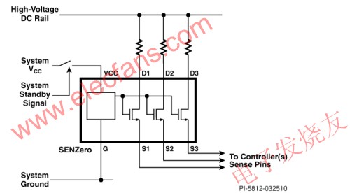 SENZero的典型应用 www.obk20.com