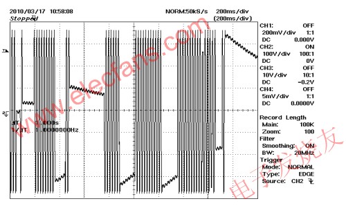 CAPZero 265 VAC/50 Hz，空载;VIN 100 V/div www.obk20.com