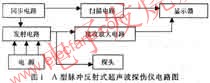 A型脉冲反射式超声波探伤仪，其电路方框图 www.obk20.com