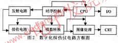 数字化探伤仪 www.obk20.com