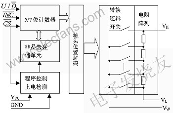 X931x系列DCP的内部结构 www.obk20.com