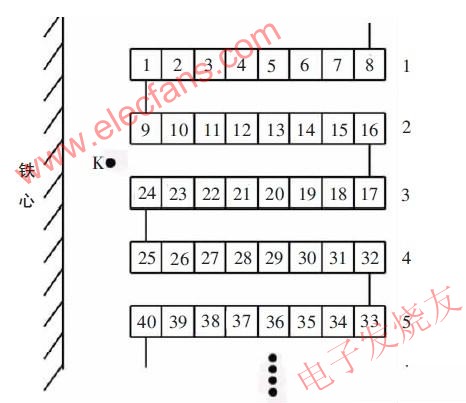 连续式绕组线段示意图 www.obk20.com