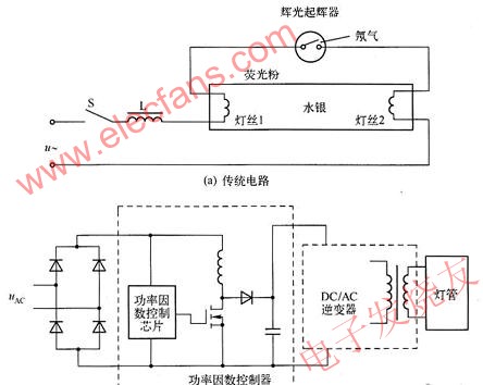 荧光灯电源电路图 www.obk20.com