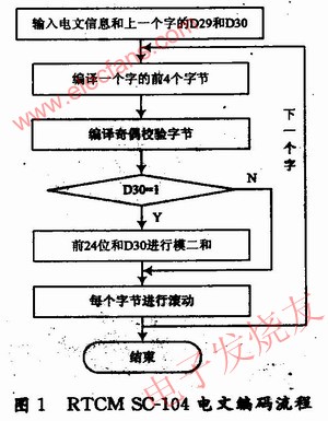 整个编码程序流程图 www.obk20.com