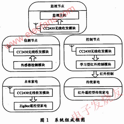 系统组成 www.obk20.com