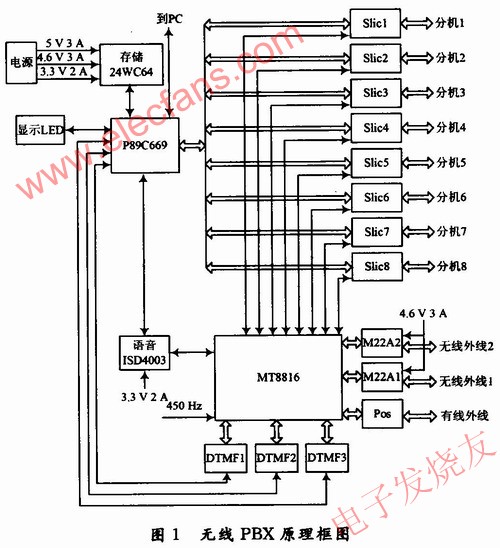 　硬件连接图 www.obk20.com