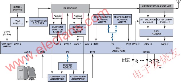 ADuC7026