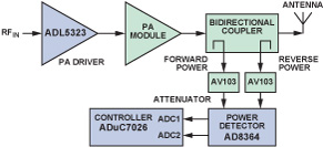 ADuC7026