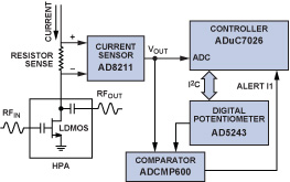 ADuC7026