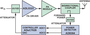 ADuC7026