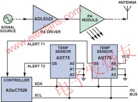 ADuC7026