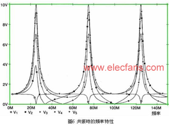 共振时的频率特性 www.obk20.com