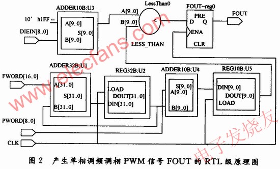 RTL级原理图 www.obk20.com