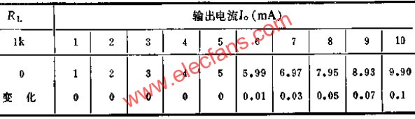 可调式恒流源实验数据表  www.obk20.com