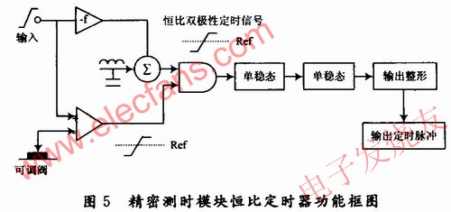 基于恒比定时威廉希尔官方网站
的精密测时电路模块 www.obk20.com