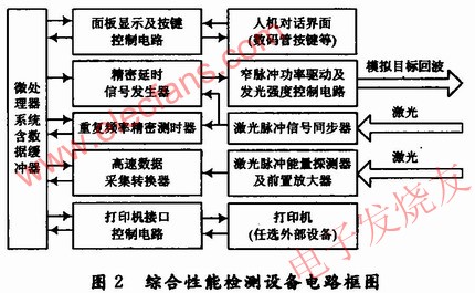 综合性能检测设备电路原理框图 www.obk20.com