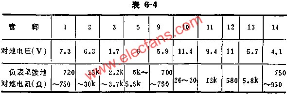 SF581正常时各脚的基本数据表  www.obk20.com