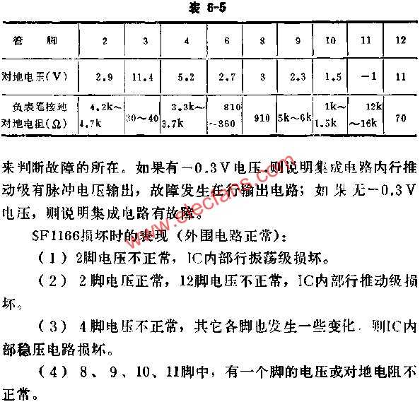 SF1166正常时各脚的基本数据表  www.obk20.com