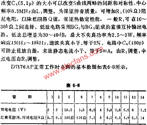 D7176AP正常工作时各脚的基本数据表  www.obk20.com