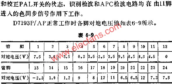 D7193P/AP正常工作时各脚对地电压值表  www.obk20.com