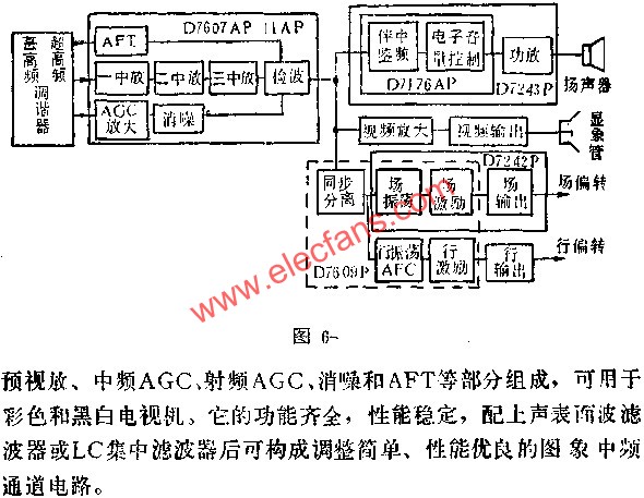 D7607AP/D7611AP图象中放电路的应用电路图  www.obk20.com