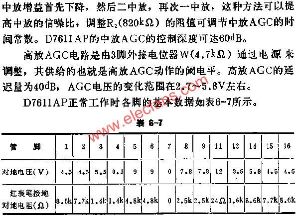 D7611AP正常工作时各脚的基本数据表  www.obk20.com