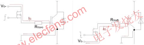 导通、关断/栅极电流 www.obk20.com