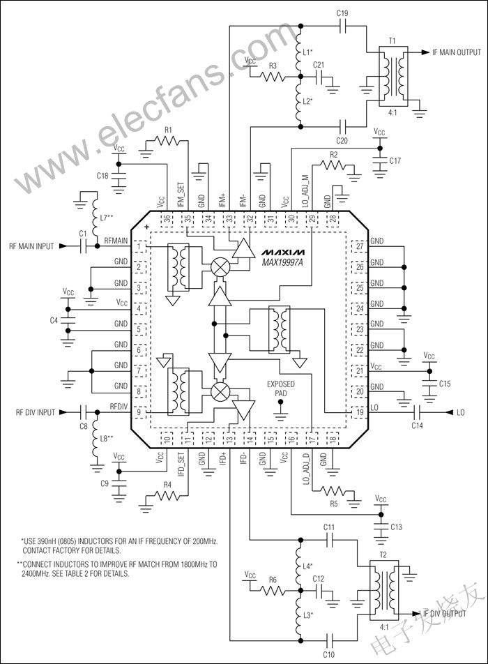 　MAX19997A双通道下变频混频器 www.obk20.com