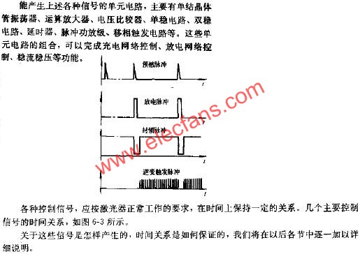 单路激光器电源控制信号的定时  www.obk20.com