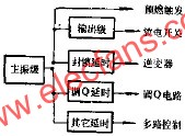 同步信号源组成  www.obk20.com