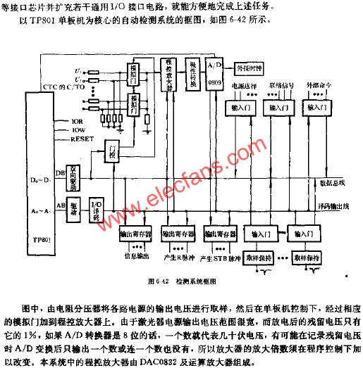 检测系统框图  www.obk20.com