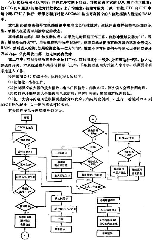 程序流程图