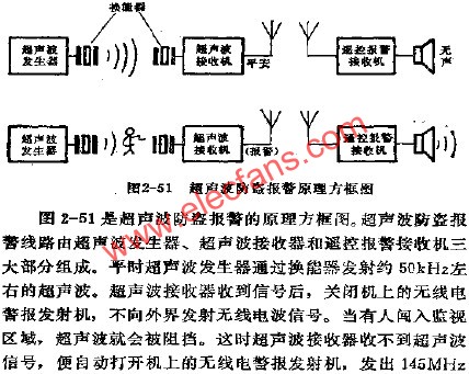 超声波防盗报警原理方框图  www.obk20.com