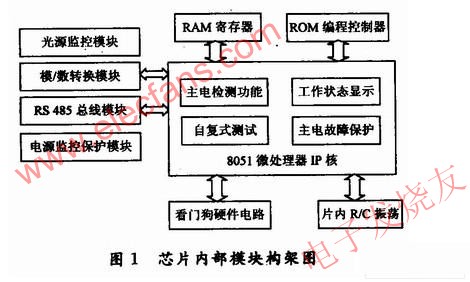 消防应急灯