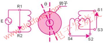 旋转变压器的结构 www.obk20.com