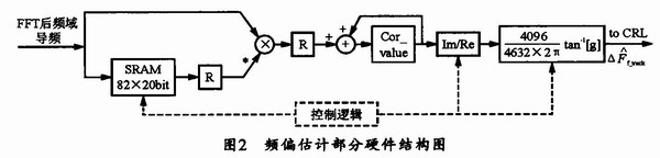 频偏跟踪