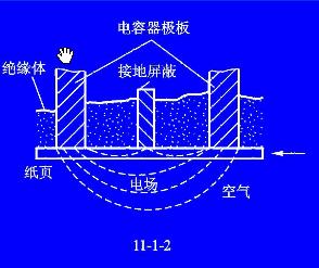 电测