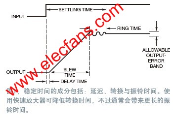 稳定时间 www.obk20.com