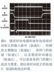 宽带放大器稳定时间的测量