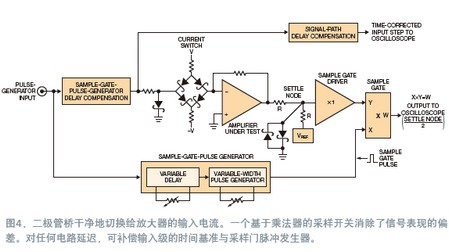 宽带放大器稳定时间的测量