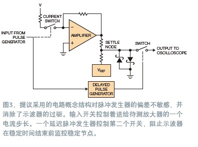 宽带放大器稳定时间的测量